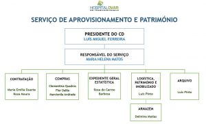 Aprovisionamento