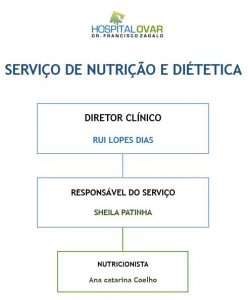 Nutrição