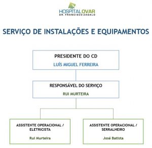 Serviço de Manutenção de Instalações e Equipamentos