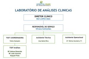 Laboratório de Análises Clínicas