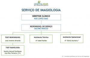 Imagiologia