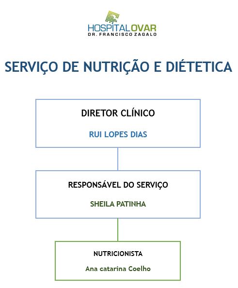 Unidade de nutrição